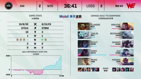 沙特投资550亿收购EA对全球游戏行业的影响