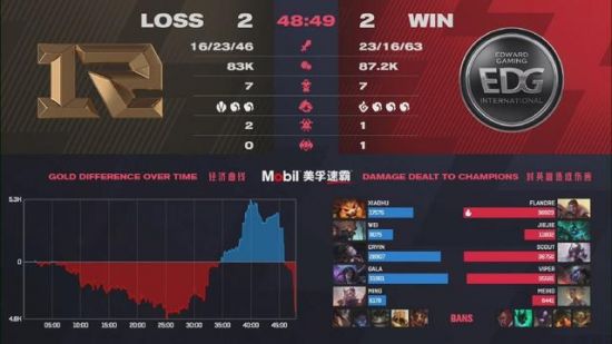 王者荣耀十周年庆典数据揭晓 日活跃用户创历史新高