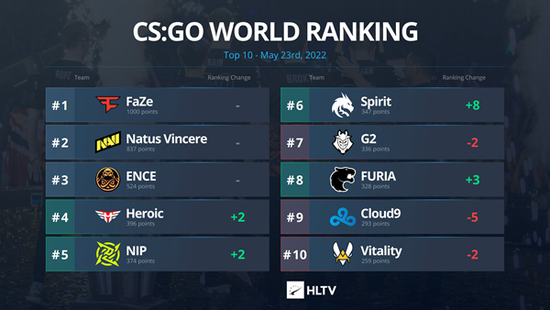 LPL赛区《英雄联盟》S15全球总决赛资格赛四队争夺名额