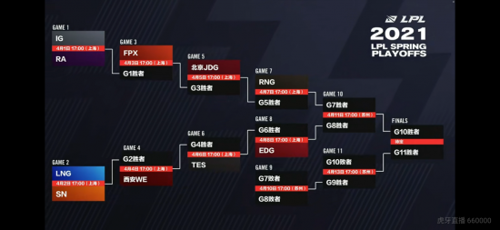 Whiteout Survival在全球手游收入榜中名列第四的成功之路